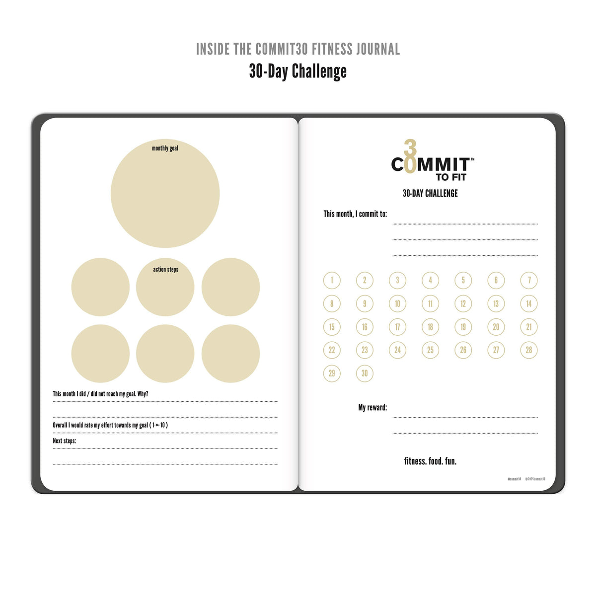 The Commit to Fit 30-day challenge spread