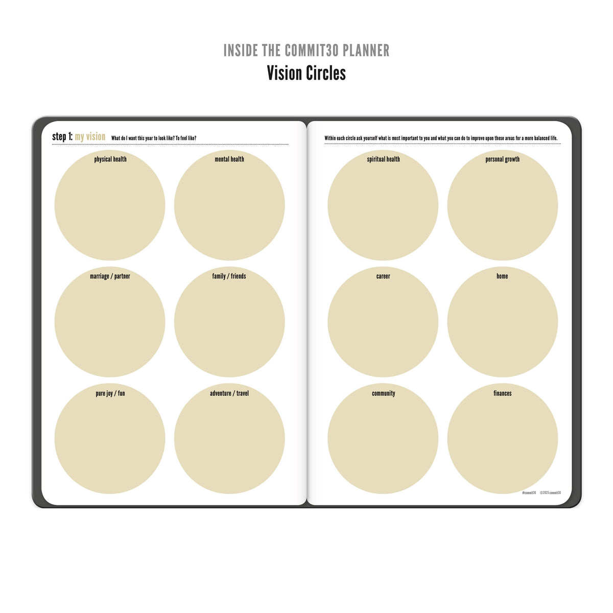 The vision circles spread inside the Commit30 planner