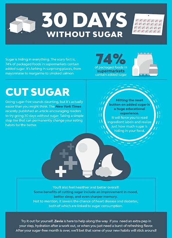 30-day-no-sugar-challenge-commit30